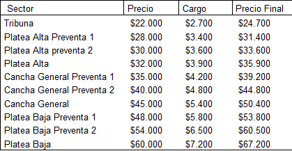 sgl valores